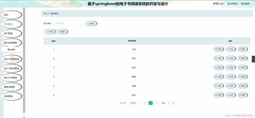 springboot基于springboot的電子書閱讀系統(tǒng)的開發(fā)與設(shè)計7f524計算機(jī)畢設(shè)