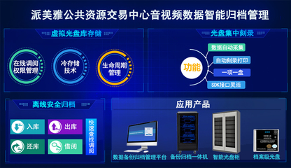 派美雅推出交易中心數據備份歸檔管理新策略，驅動人工智能公共數據平臺升級