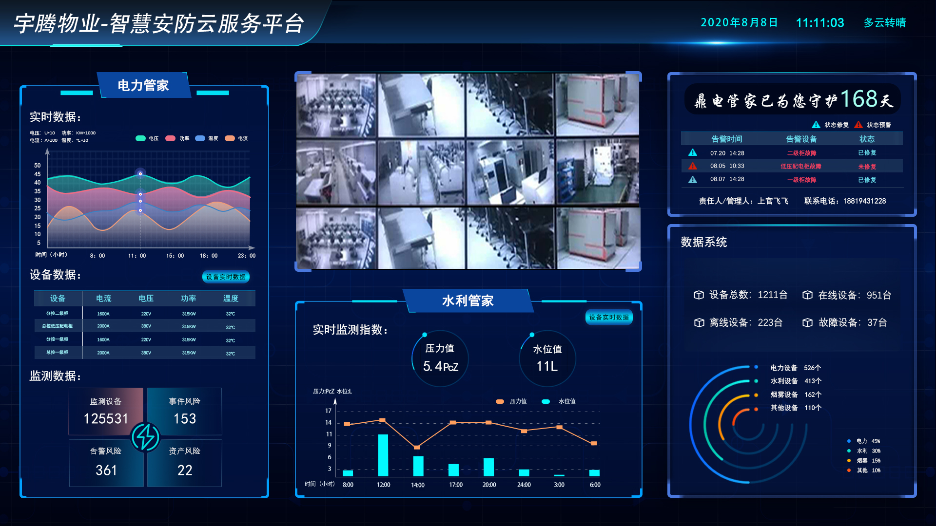2020智慧安防 人工智能公共數(shù)據(jù)平臺的當下可為與未來可期