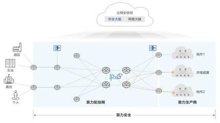 算力融合新篇章 華為攜手濟(jì)南超算，從互聯(lián)邁向協(xié)同的AI公共數(shù)據(jù)平臺探索