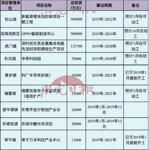 OPPO數(shù)據(jù)中心率先竣工，以5G與物聯(lián)網(wǎng)前沿業(yè)務(wù)為引擎，加速人工智能公共數(shù)據(jù)平臺建設(shè)